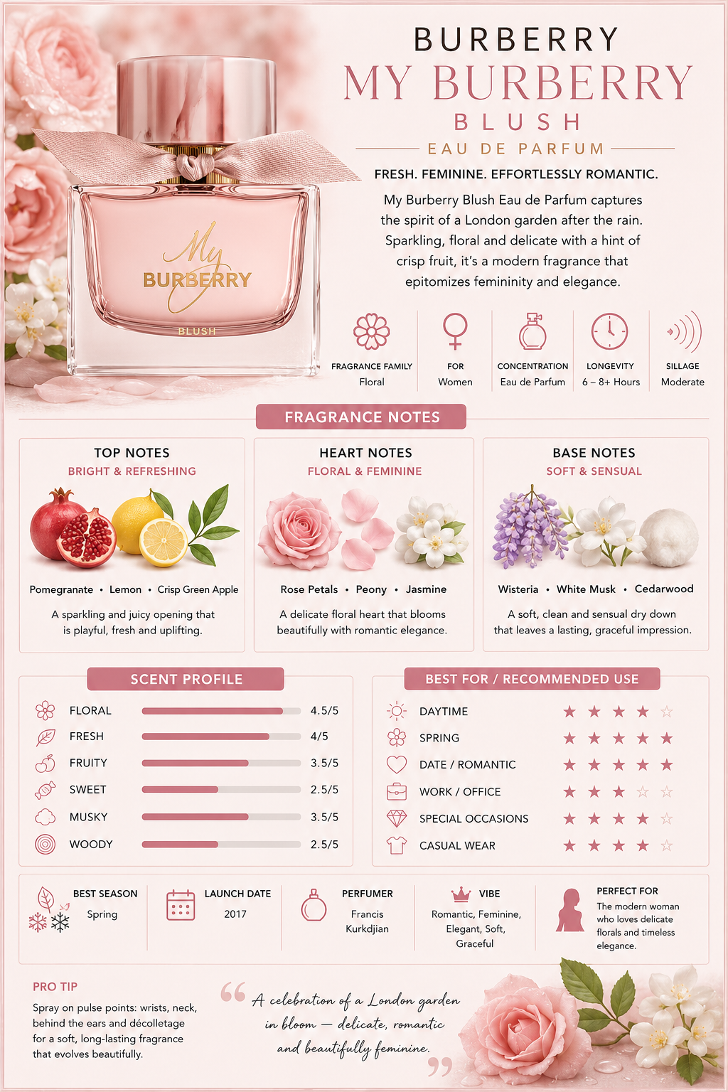 Burberry My Burberry Blush EDP Travel Spray